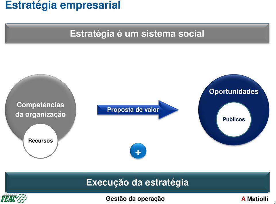 organização Proposta de valor