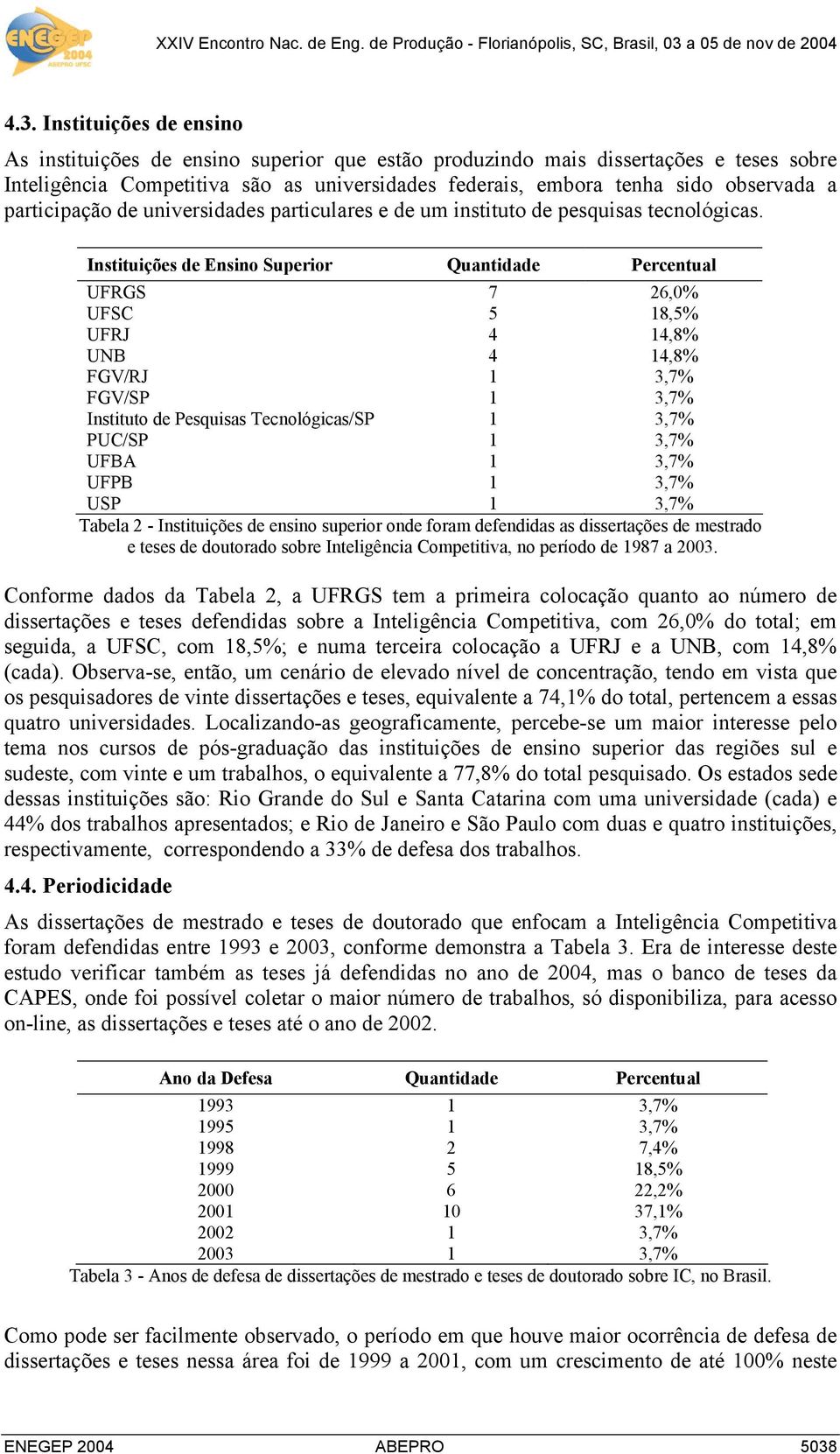 Instituições de Ensino Superior Quantidade Percentual UFRGS 7 26,0% UFSC 5 18,5% UFRJ 4 14,8% UNB 4 14,8% FGV/RJ 1 3,7% FGV/SP 1 3,7% Instituto de Pesquisas Tecnológicas/SP 1 3,7% PUC/SP 1 3,7% UFBA