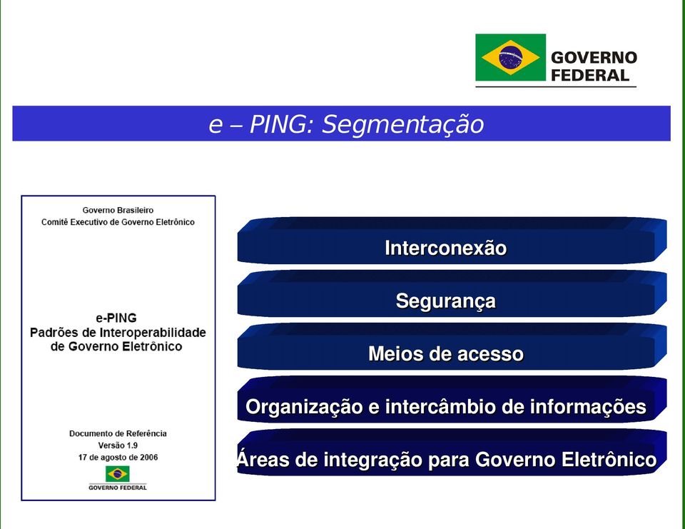 Organização e intercâmbio de