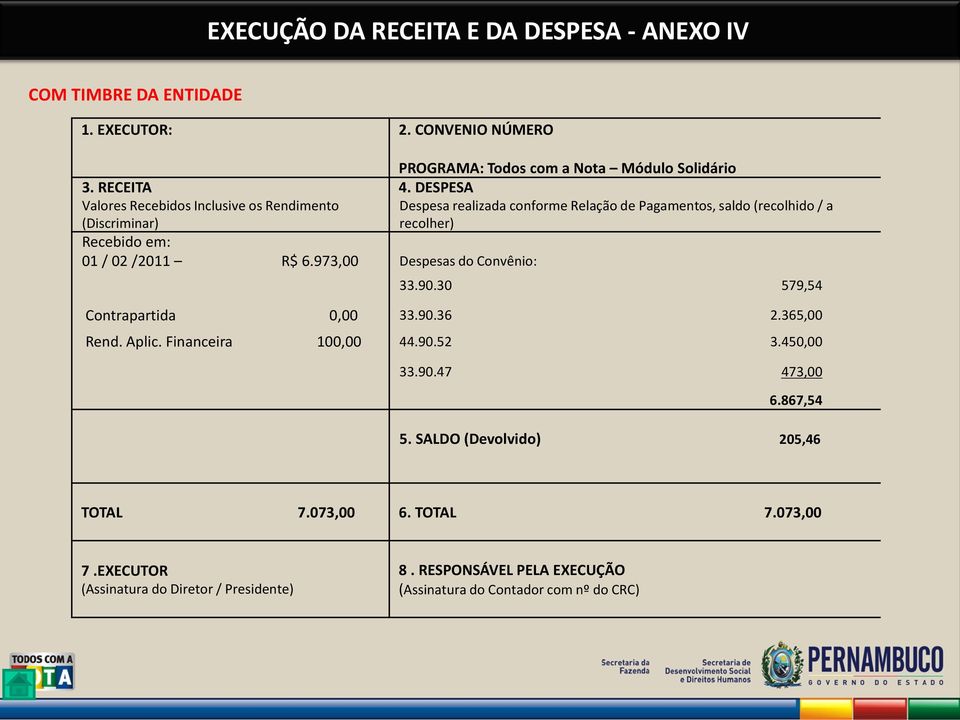 /2011 R$ 6.973,00 Despesas do Convênio: 33.90.30 579,54 Contrapartida 0,00 33.90.36 2.365,00 Rend. Aplic. Financeira 100,00 44.90.52 3.450,00 33.90.47 473,00 6.