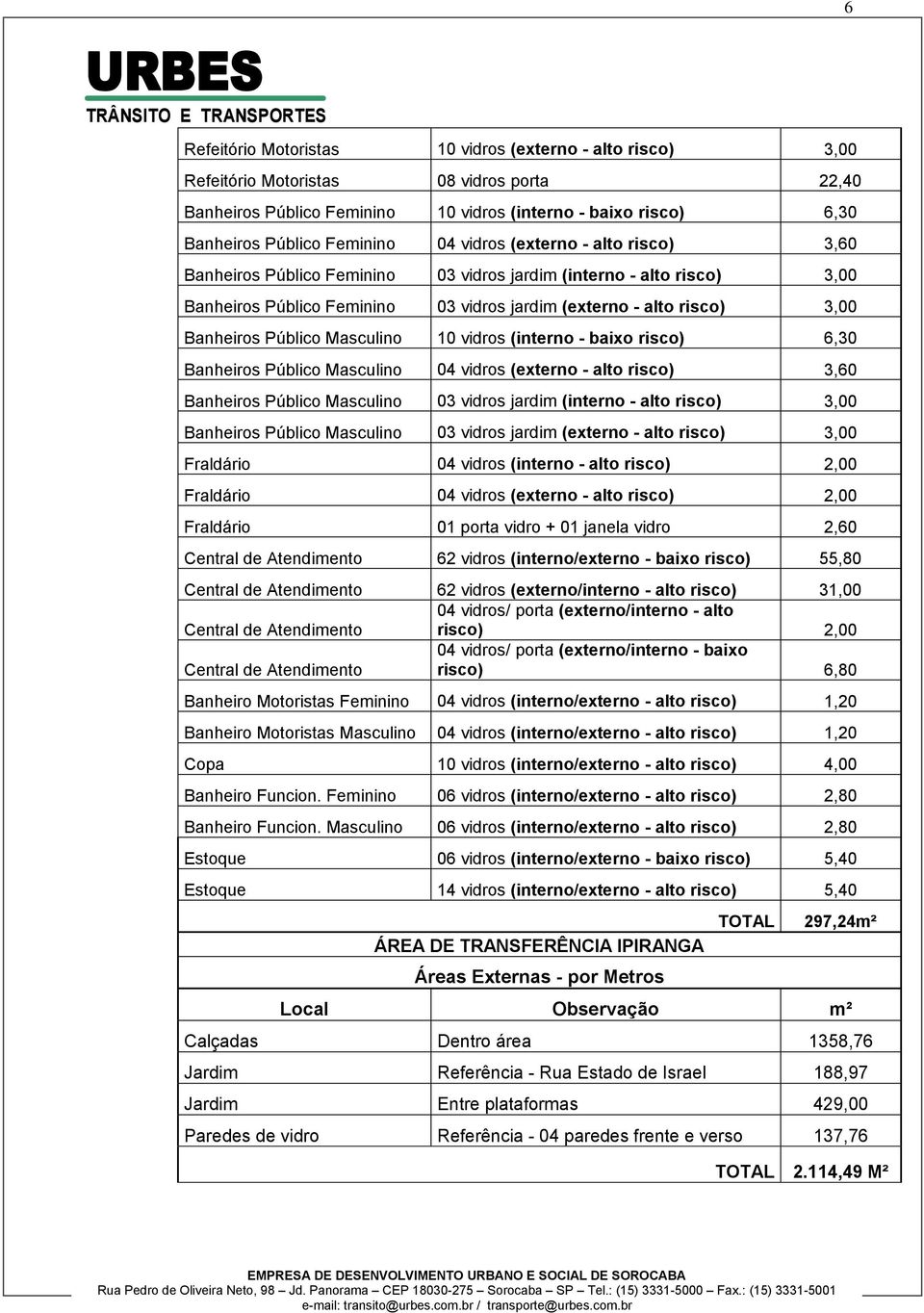 Masculino 10 vidros (interno - baixo risco) 6,30 Banheiros Público Masculino 04 vidros (externo - alto risco) 3,60 Banheiros Público Masculino 03 vidros jardim (interno - alto risco) 3,00 Banheiros