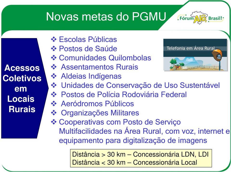 Federal Aeródromos Públicos Organizações Militares Cooperativas com Posto de Serviço Multifacilidades na Área Rural, com voz,