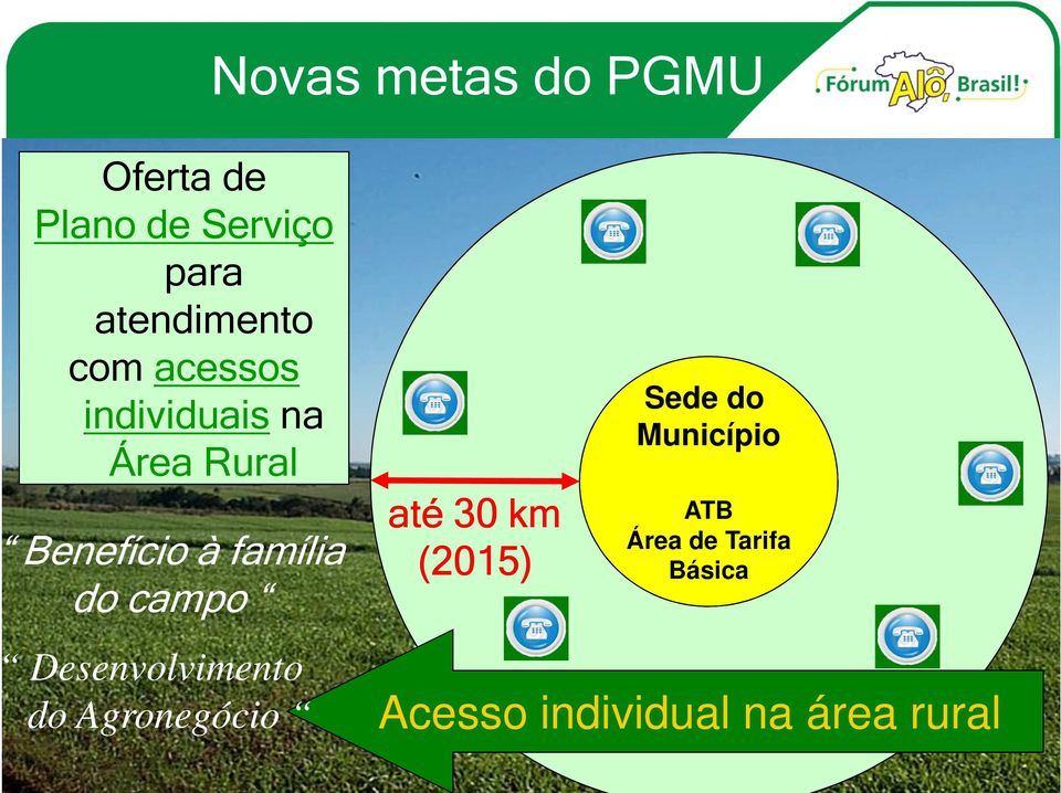 campo Desenvolvimento do Agronegócio até 30 km (2015) Sede do