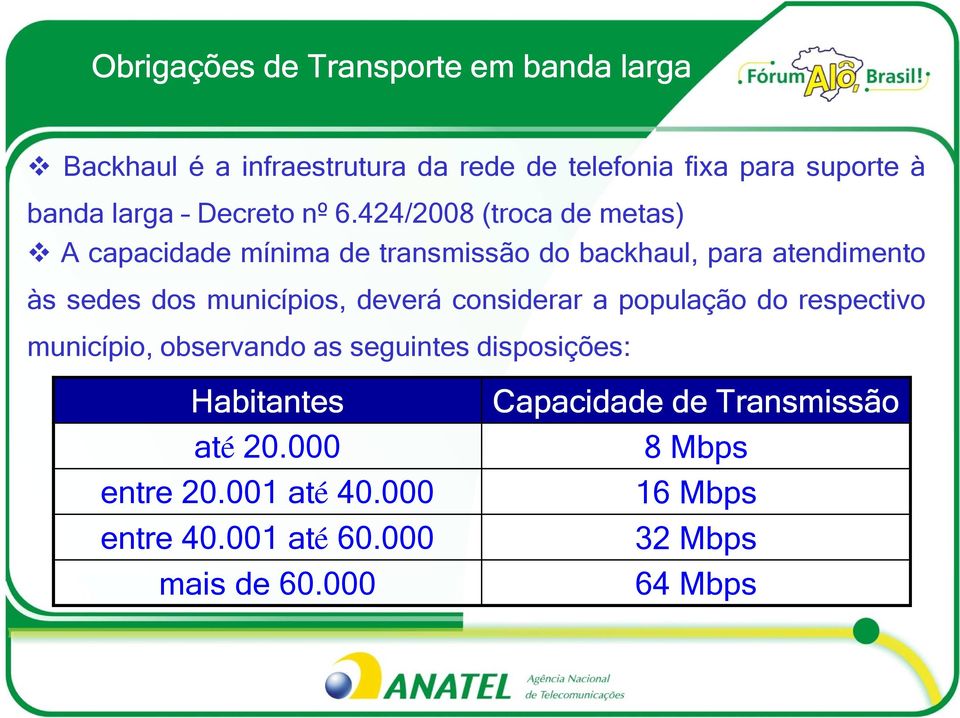 424/2008 (troca de metas) A capacidade mínima de transmissão do backhaul, para atendimento às sedes dos municípios,