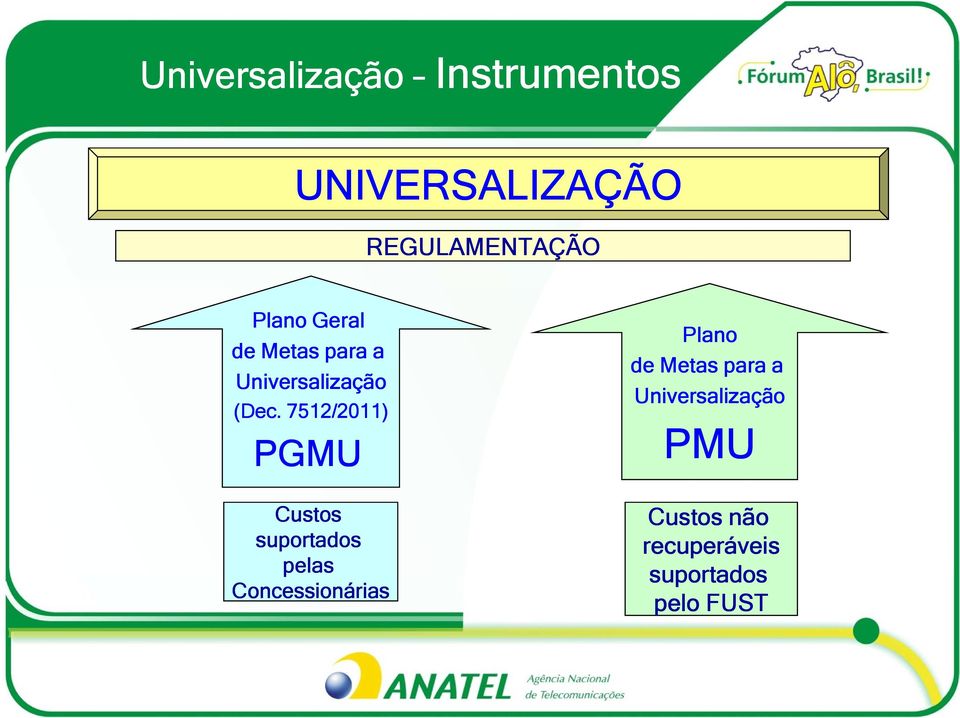 7512/2011) PGMU Custos suportados pelas Concessionárias Plano