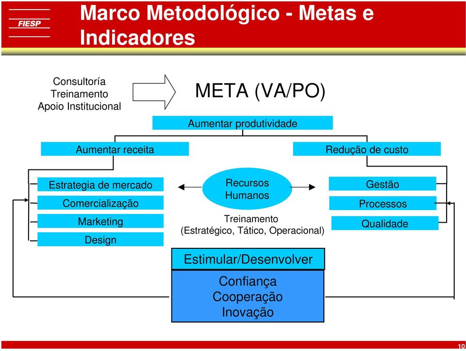 mercado Comercialização Marketing Design Recursos Humanos Treinamento (Estratégico,