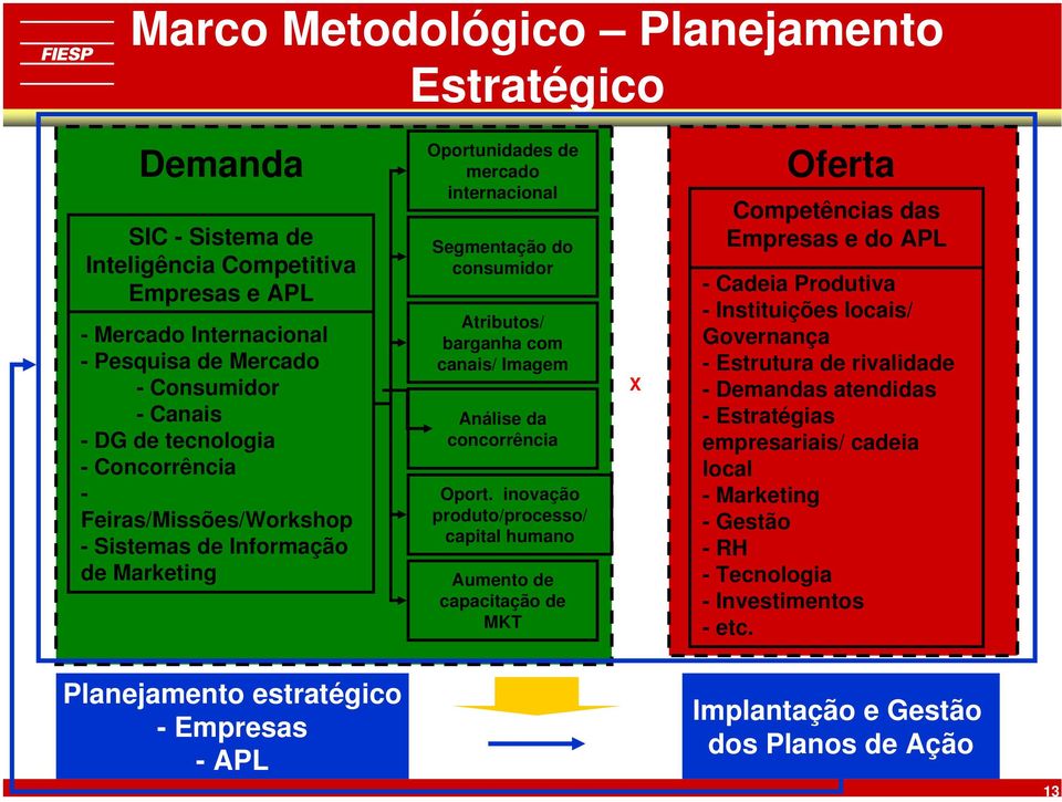 concorrência Oport.