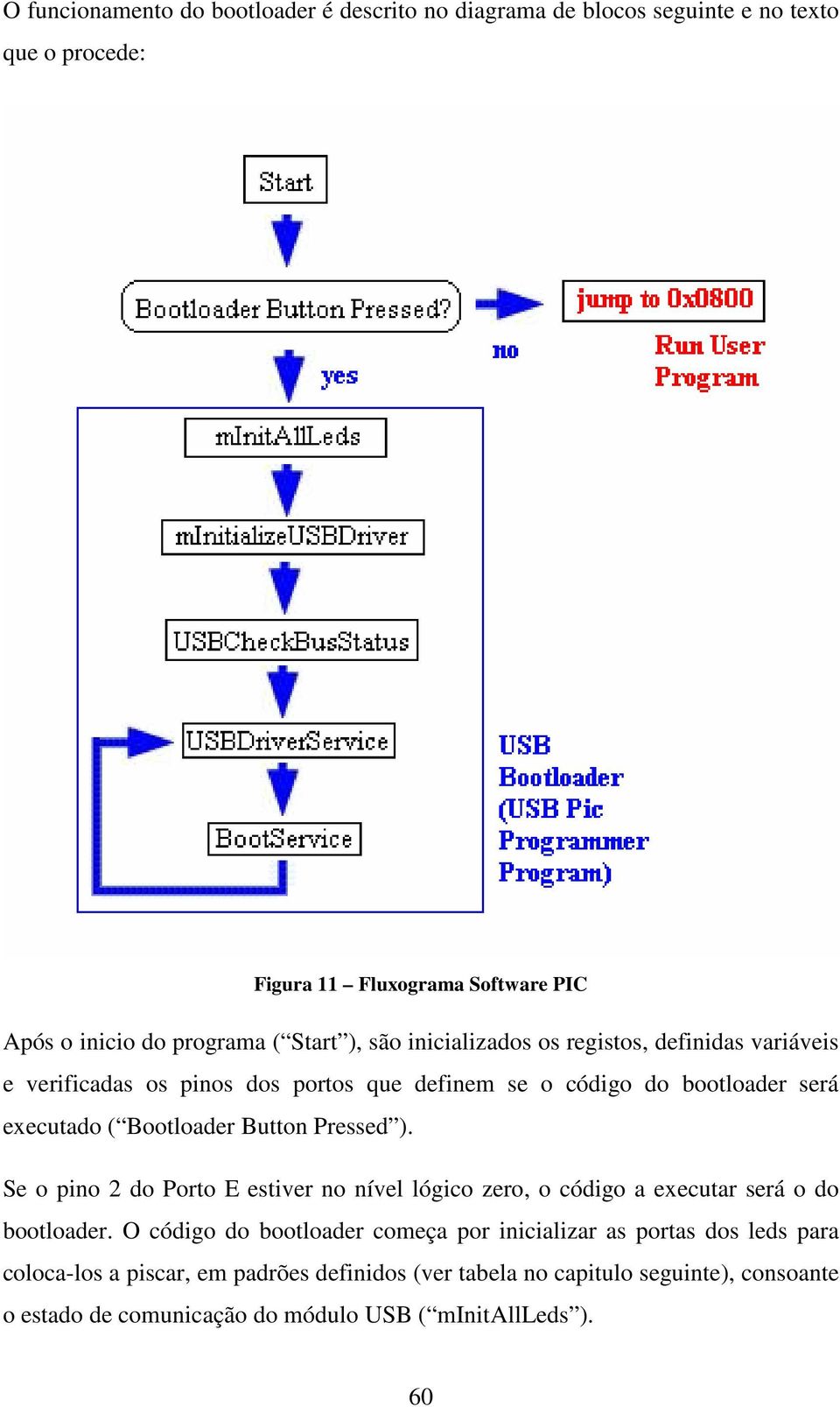 Button Pressed ). Se o pino 2 do Porto E estiver no nível lógico zero, o código a executar será o do bootloader.