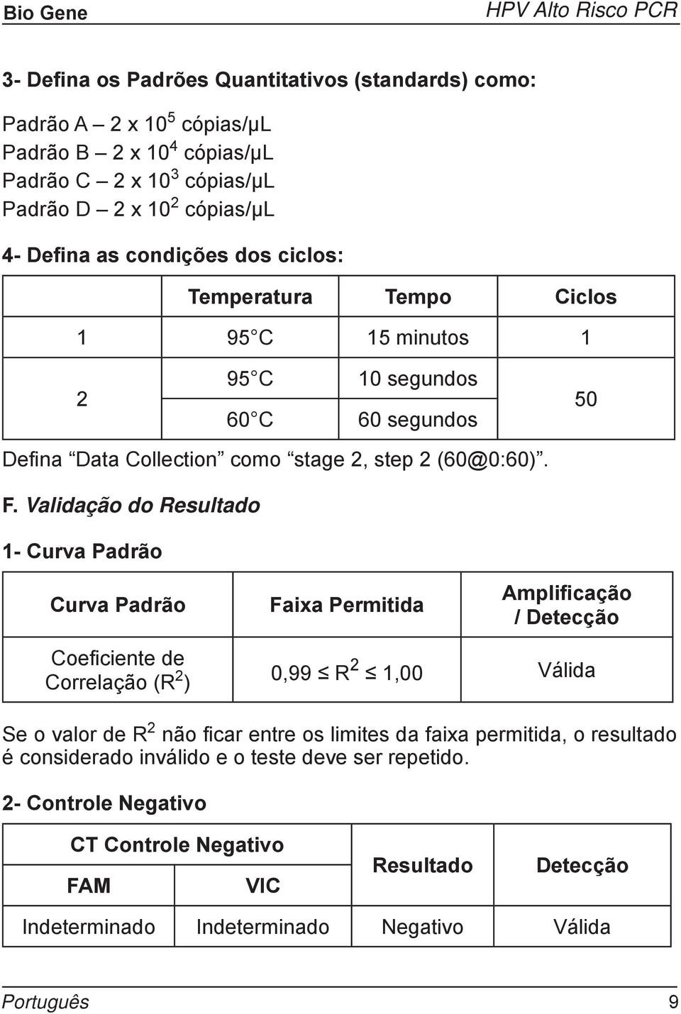 Validação do Resultado 1- Curva Padrão Curva Padrão Faixa Permitida Amplificação / Detecção Coefi ciente de Correlação (R 2 ) 0,99 R 2 1,00 Válida Se o valor de R 2 não ficar entre os