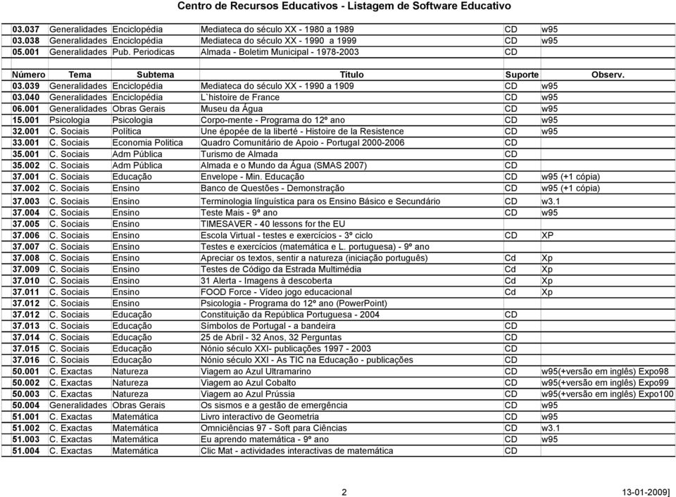 039 Generalidades Enciclopédia Mediateca do século XX - 1990 a 1909 03.040 Generalidades Enciclopédia L`histoire de France 06.001 Generalidades Obras Gerais Museu da Água 15.