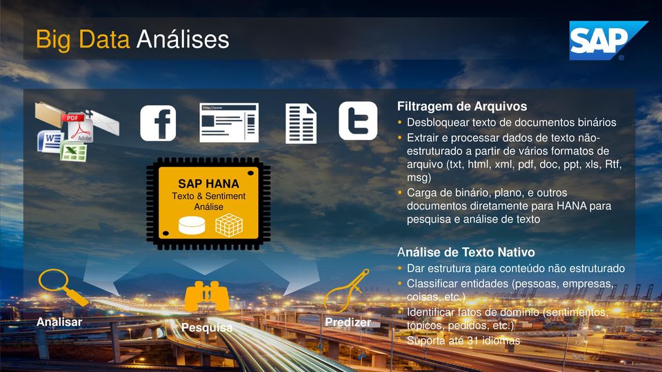 documentos diretamente para HANA para pesquisa e análise de texto Analisar Pesquisa Predizer Análise de Texto Nativo Dar estrutura para conteúdo