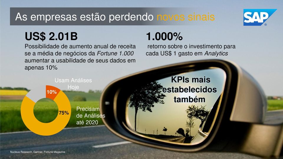 000 aumentar a usabilidade de seus dados em apenas 10% Usam Análises Hoje 10% 75% Precisam de