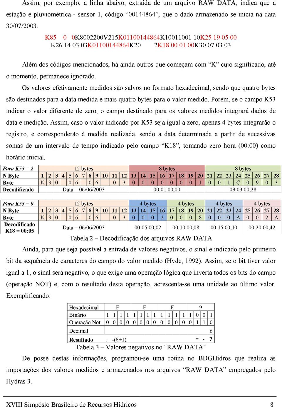 momento, permanece ignorado. Os valores efetivamente medidos são salvos no formato hexadecimal, sendo que quatro bytes são destinados para a data medida e mais quatro bytes para o valor medido.