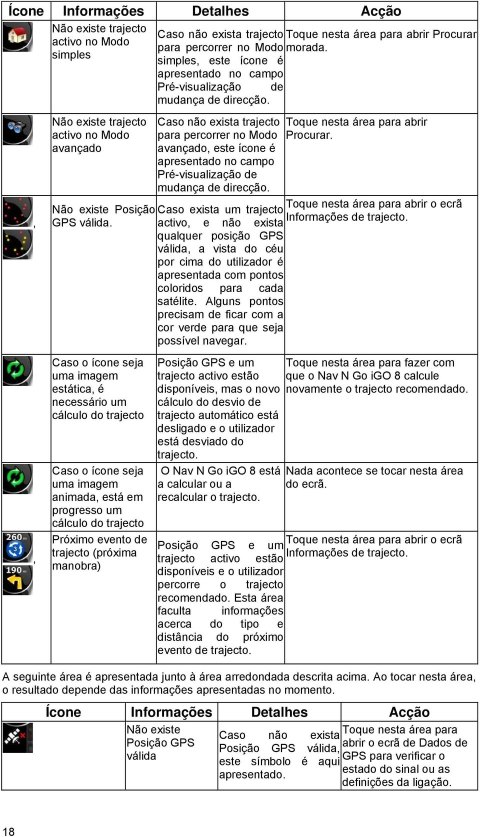 Caso o ícone seja uma imagem estática, é necessário um cálculo do trajecto Caso o ícone seja uma imagem animada, está em progresso um cálculo do trajecto Próximo evento de trajecto (próxima manobra)