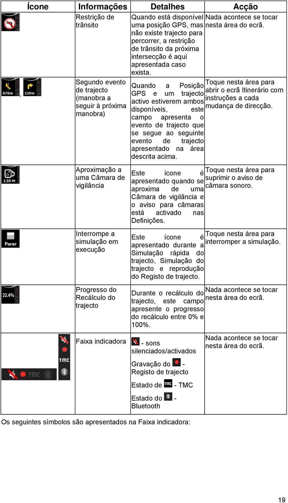 não existe trajecto para percorrer, a restrição de trânsito da próxima intersecção é aqui apresentada caso exista.