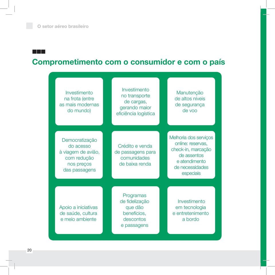 Crédito e venda de passagens para comunidades de baixa renda Melhoria dos serviços online: reservas, check-in, marcação de assentos e atendimento de necessidades