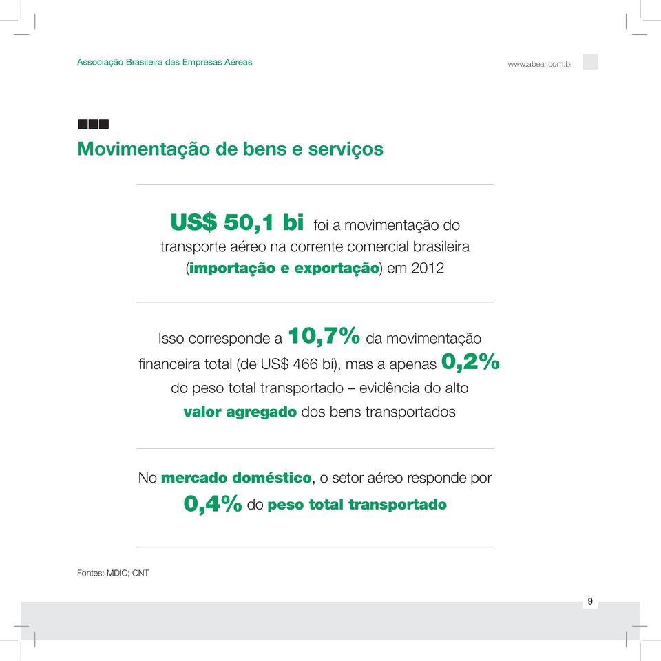 movimentação financeira total (de US$ 466 bi), mas a apenas 0,2% do peso total transportado evidência do alto valor