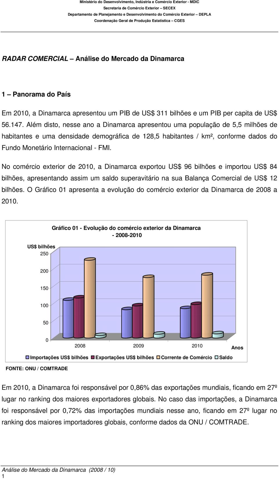 Além disto, nesse ano a Dinamarca apresentou uma população de 5,5 milhões de habitantes e uma densidade demográfica de 128,5 habitantes / km², conforme dados do Fundo Monetário Internacional - FMI.