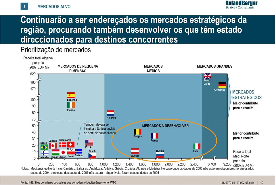 incluída a Suécia devido ao perfil de sazonalidade E.U.A. R. Ch. Bélgica Hungr.