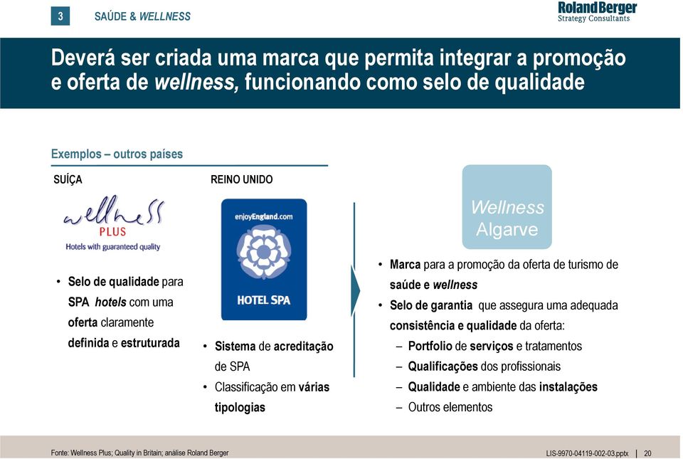 Wellness Algarve Marca para a promoção da oferta de turismo de saúde e wellness Selo de garantia que assegura uma adequada consistência e qualidade da oferta: