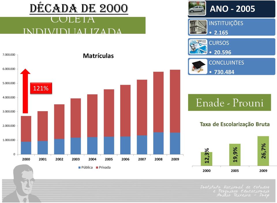 INDIVIDUALIZADA 121% ANO - 2005
