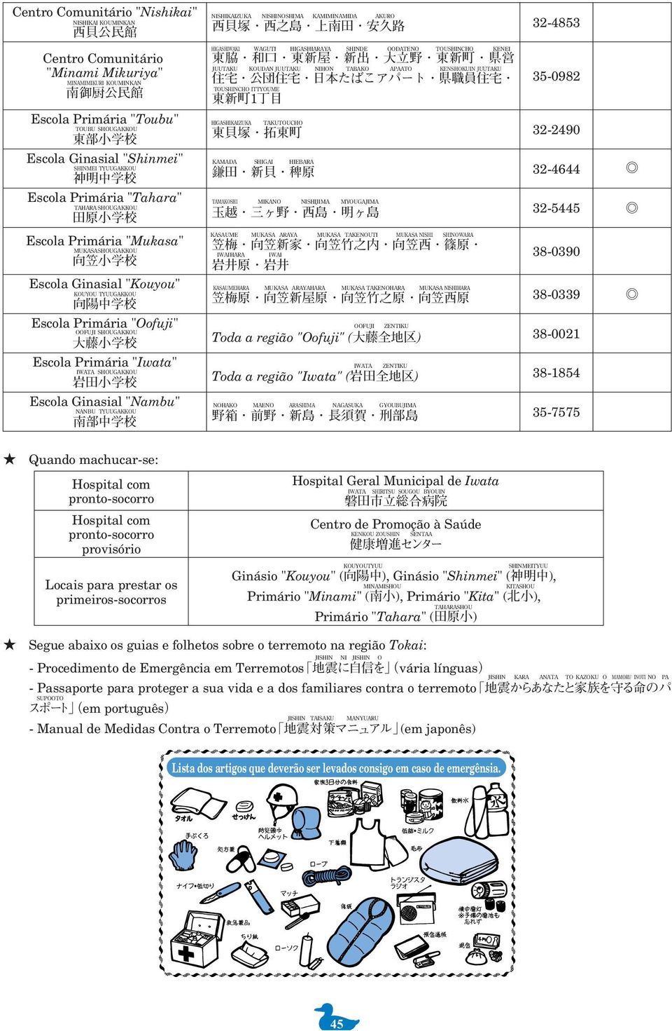 Quando machucar-se: Hospital com pronto-socorro Hospital com pronto-socorro provisório Hospital Geral Municipal de Iwata Centro de Promoção à Saúde Locais para prestar os primeiros-socorros Ginásio