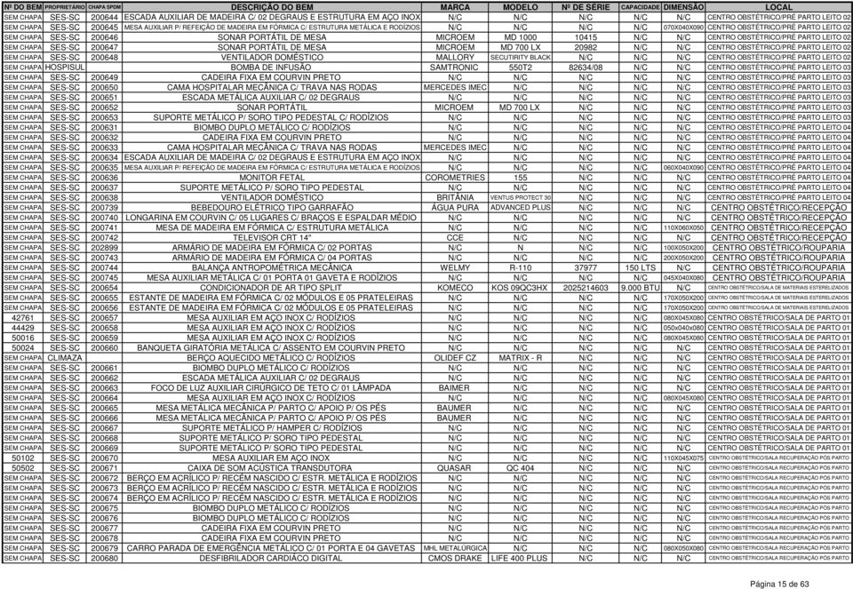 CENTRO OBSTÉTRICO/PRÉ PARTO LEITO 02 SEM CHAPA SES-SC 200647 SONAR PORTÁTIL DE MESA MICROEM MD 700 LX 20982 N/C N/C CENTRO OBSTÉTRICO/PRÉ PARTO LEITO 02 SEM CHAPA SES-SC 200648 VENTILADOR DOMÉSTICO
