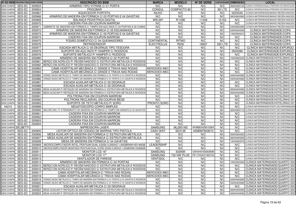 FÓRMICA C/ 03 PORTAS E 04 GAVETAS N/C N/C N/C N/C 285X060X080 CLÍNICA MATERNIDADE/BANHO RECÉM NASCIDO SEM CHAPA SES-SC 200969 BALANÇA PEDIÁTRICA DIGITAL WELMY R/109E 11049 15 KG N/C CLÍNICA