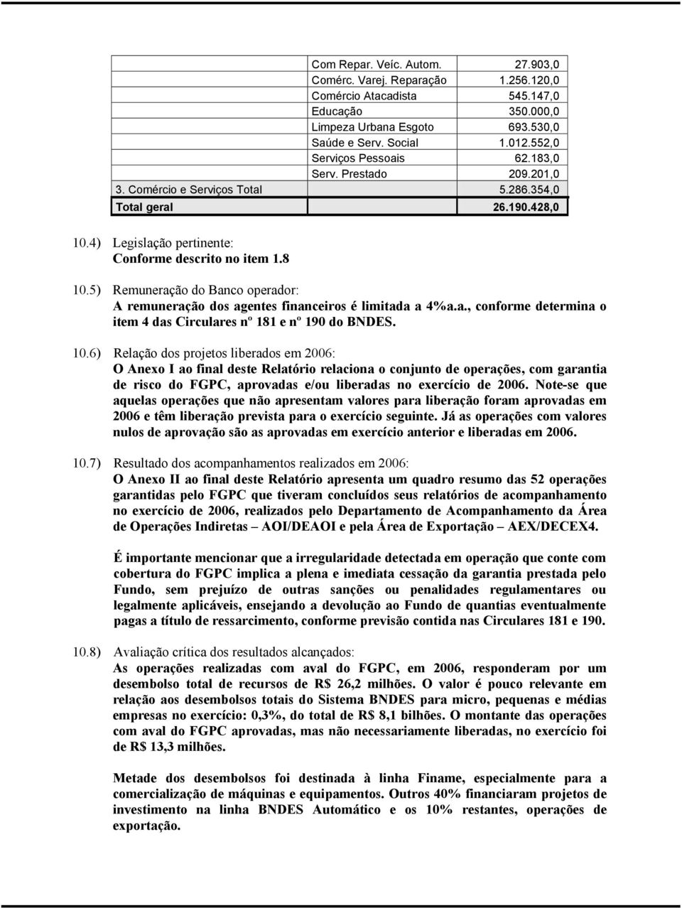 5) Remuneração do Banco operador: A remuneração dos agentes financeiros é limitada a 4%a.a., conforme determina o item 4 das Circulares nº 181 e nº 190 do BNDES. 10.