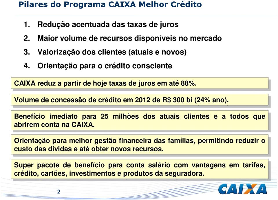 Volume de de concessão de de crédito em em 2012 2012 de de R$ R$ 300 300 bi bi (24% (24% ano).