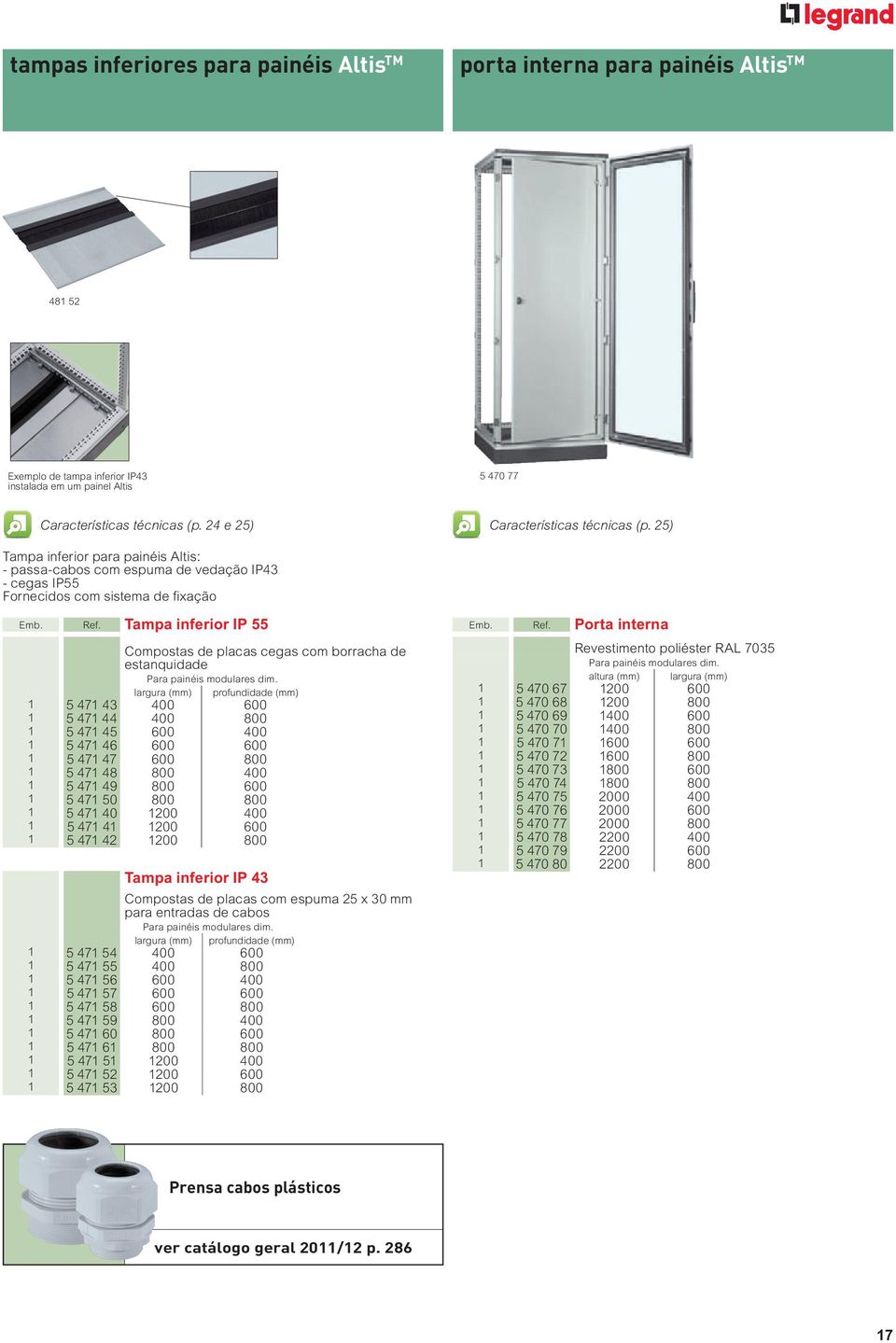 Tampa inferior IP 55 Compostas de placas cegas com borracha de estanquidade Para painéis modulares dim.