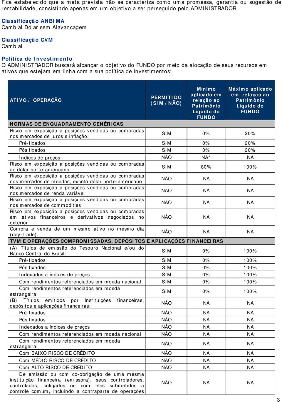 ativos que estejam em linha com a sua política de investimentos: ATIVO / OPERAÇÃO PERMITIDO (SIM /NÃO) Mínimo aplicado em relação ao Patrimônio Líquido do FUNDO Máximo aplicado em relação ao