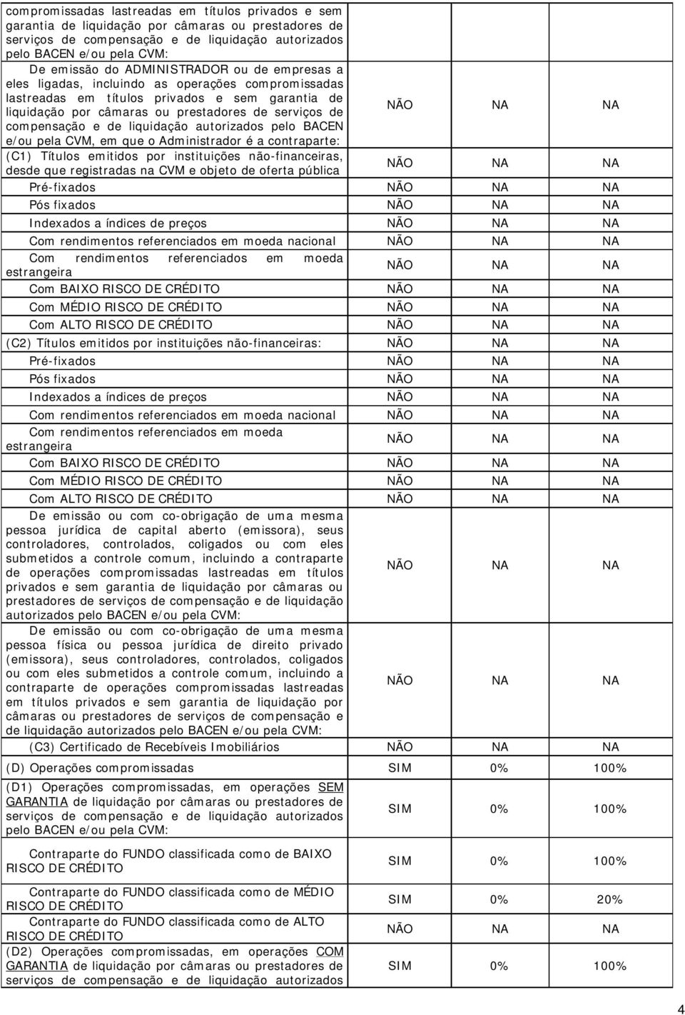 de liquidação autorizados pelo BACEN e/ou pela CVM, em que o Administrador é a contraparte: (C1) Títulos emitidos por instituições não-financeiras, desde que registradas na CVM e objeto de oferta