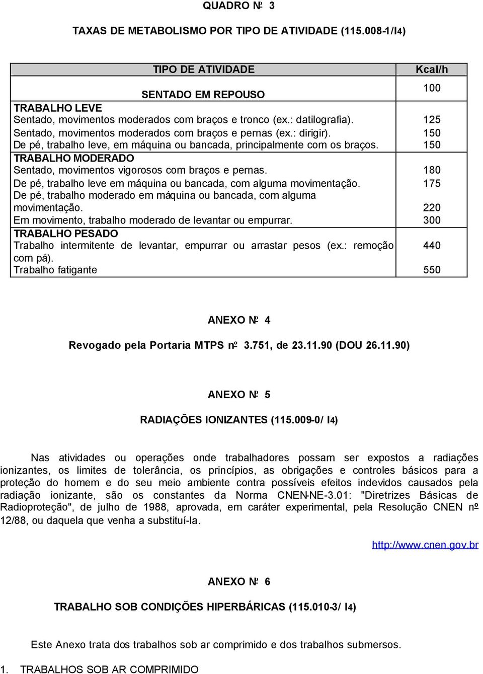 TRABALHO MODERADO Sentado, movimentos vigorosos com braços e pernas. De pé, trabalho leve em máquina ou bancada, com alguma movimentação.