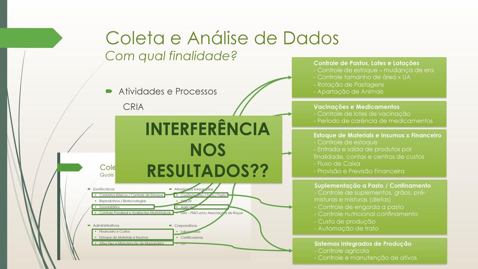 de vacinação - Período de carência de medicamentos Estoque de Materiais e Insumos x Financeiro - Controle de estoque - Entrada e saída de produtos por finalidade, contas e centros de custos - Fluxo