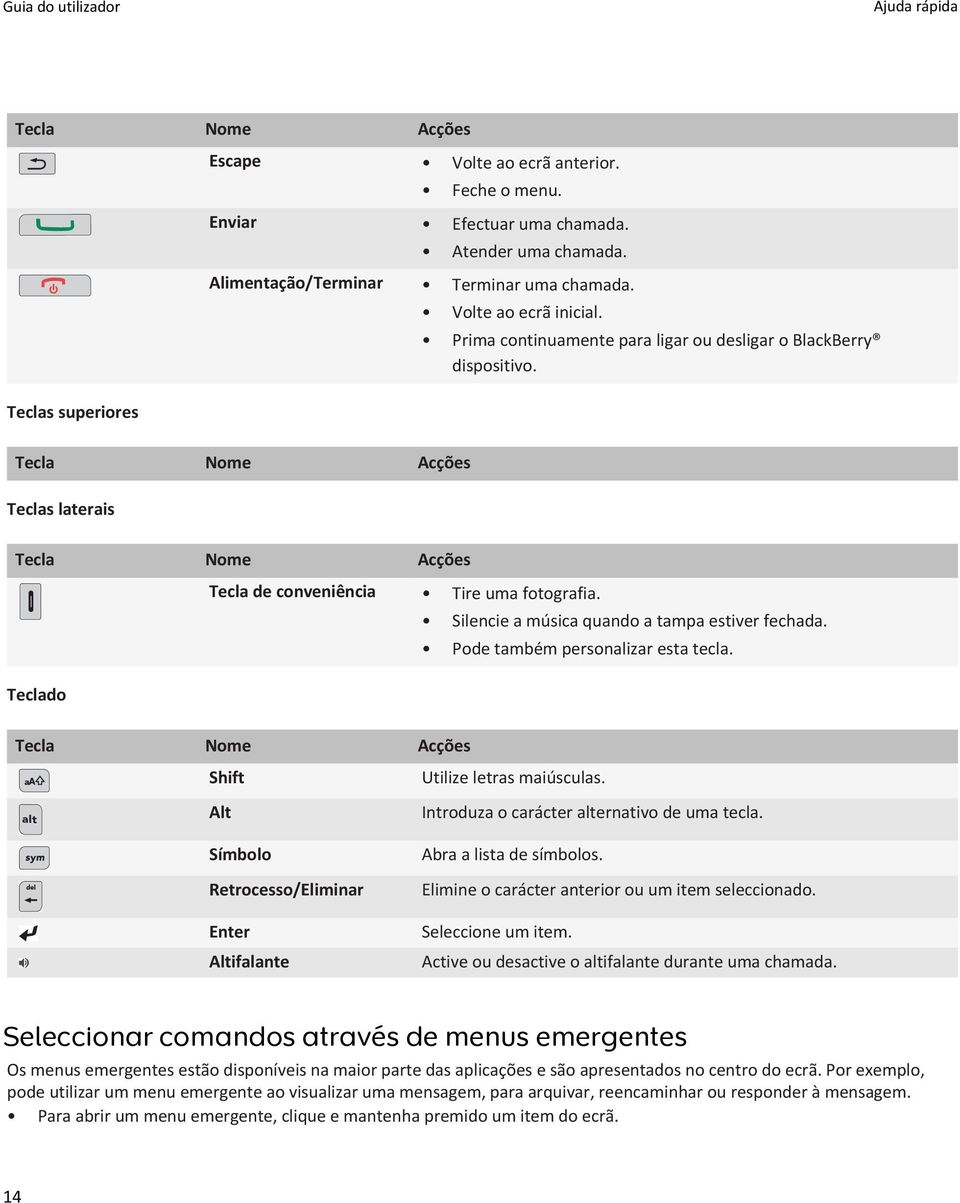 Silencie a música quando a tampa estiver fechada. Pode também personalizar esta tecla. Teclado Tecla Nome Acções Shift Alt Símbolo Retrocesso/Eliminar Enter Altifalante Utilize letras maiúsculas.