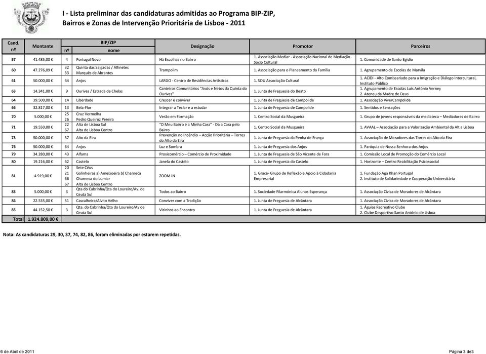 Agrupamento de Escolas de Marvila 33 Marquês de Abrantes 1. ACIDI - Alto Comissariado para a Imigração e Diálogo Intercultural, 61 50.000,00 64 Anjos LARGO - Centro de Residências Artísticas 1.