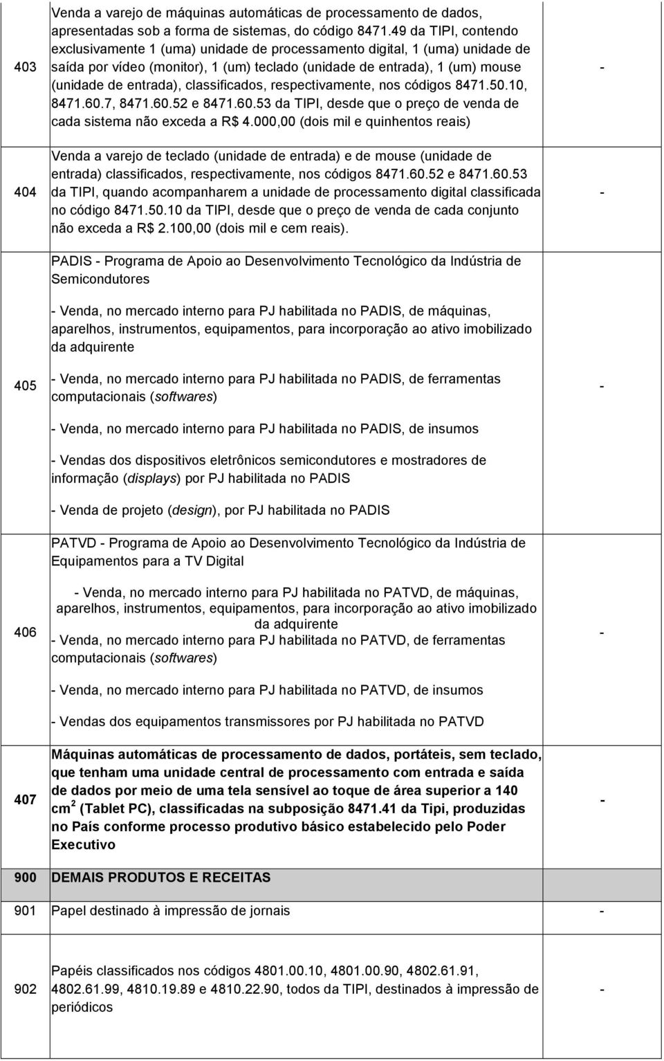 classificados, respectivamente, nos códigos 8471.50.10, 8471.60.7, 8471.60.52 e 8471.60.53 da TIPI, desde que o preço de venda de cada sistema não exceda a R$ 4.