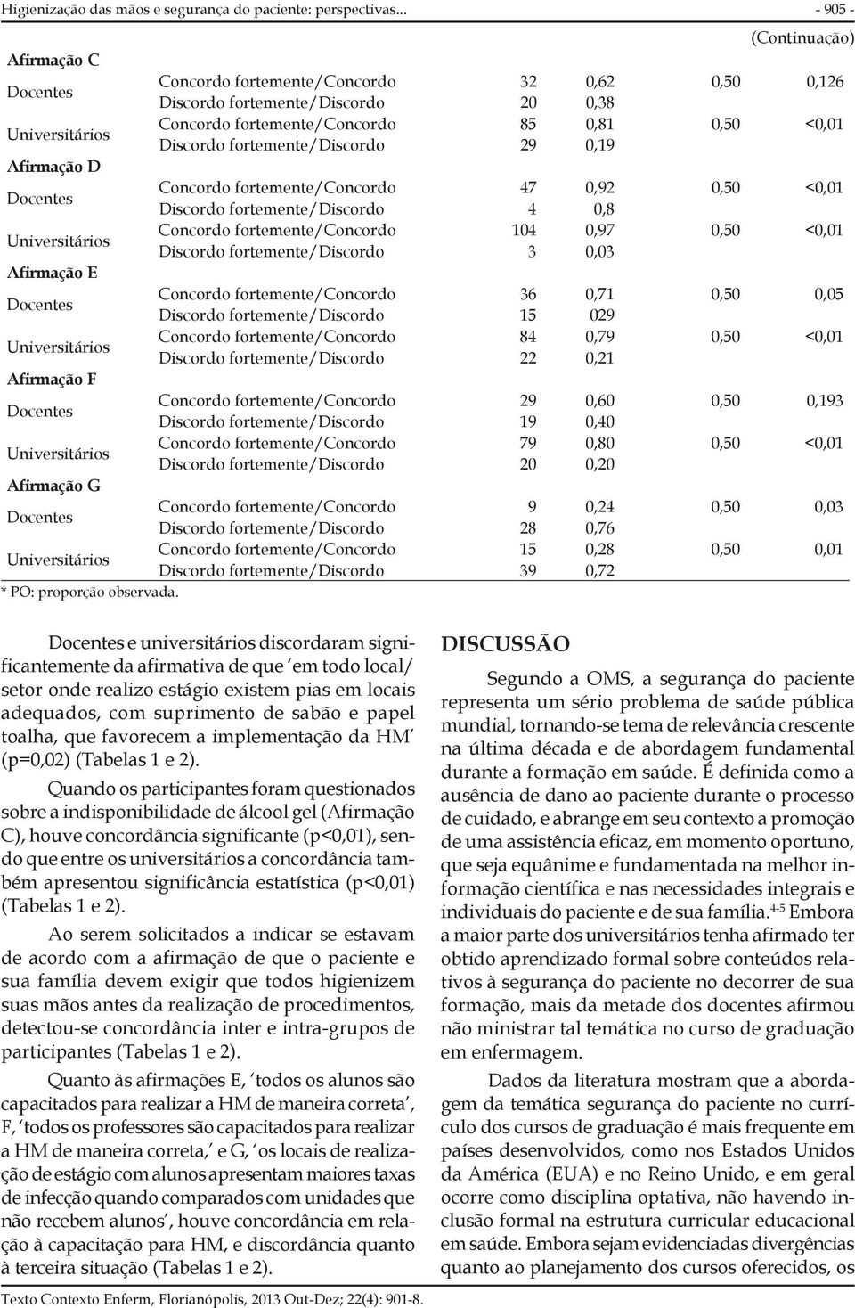 29 0,19 Afirmação D Concordo fortemente/concordo 47 0,92 0,50 <0,01 Discordo fortemente/discordo 4 0,8 Concordo fortemente/concordo 104 0,97 0,50 <0,01 Discordo fortemente/discordo 3 0,03 Afirmação E