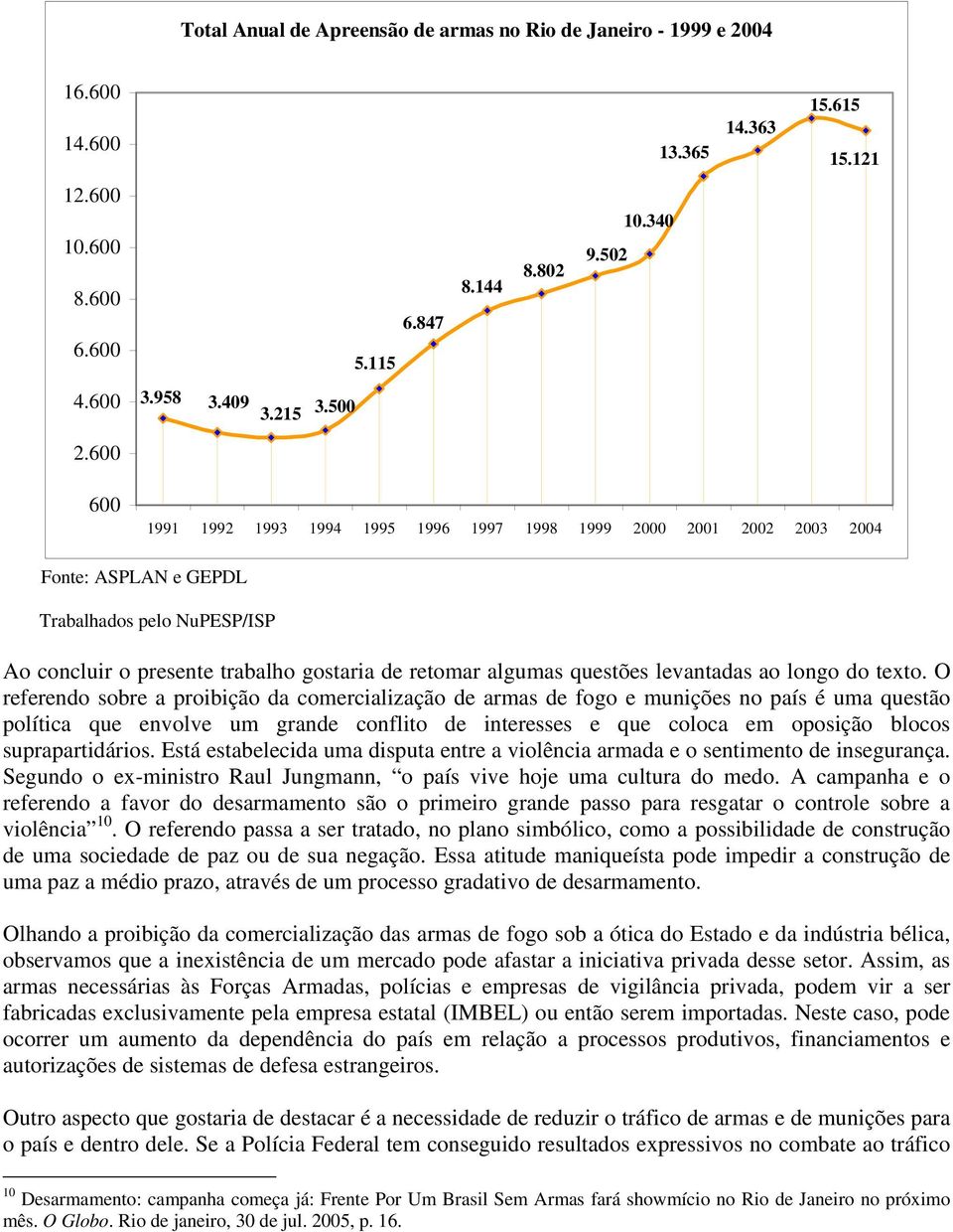 600 600 1991 1992 1993 1994 1995 1996 1997 1998 1999 2000 2001 2002 2003 2004 Fonte: ASPLAN e GEPDL Trabalhados pelo NuPESP/ISP Ao concluir o presente trabalho gostaria de retomar algumas questões