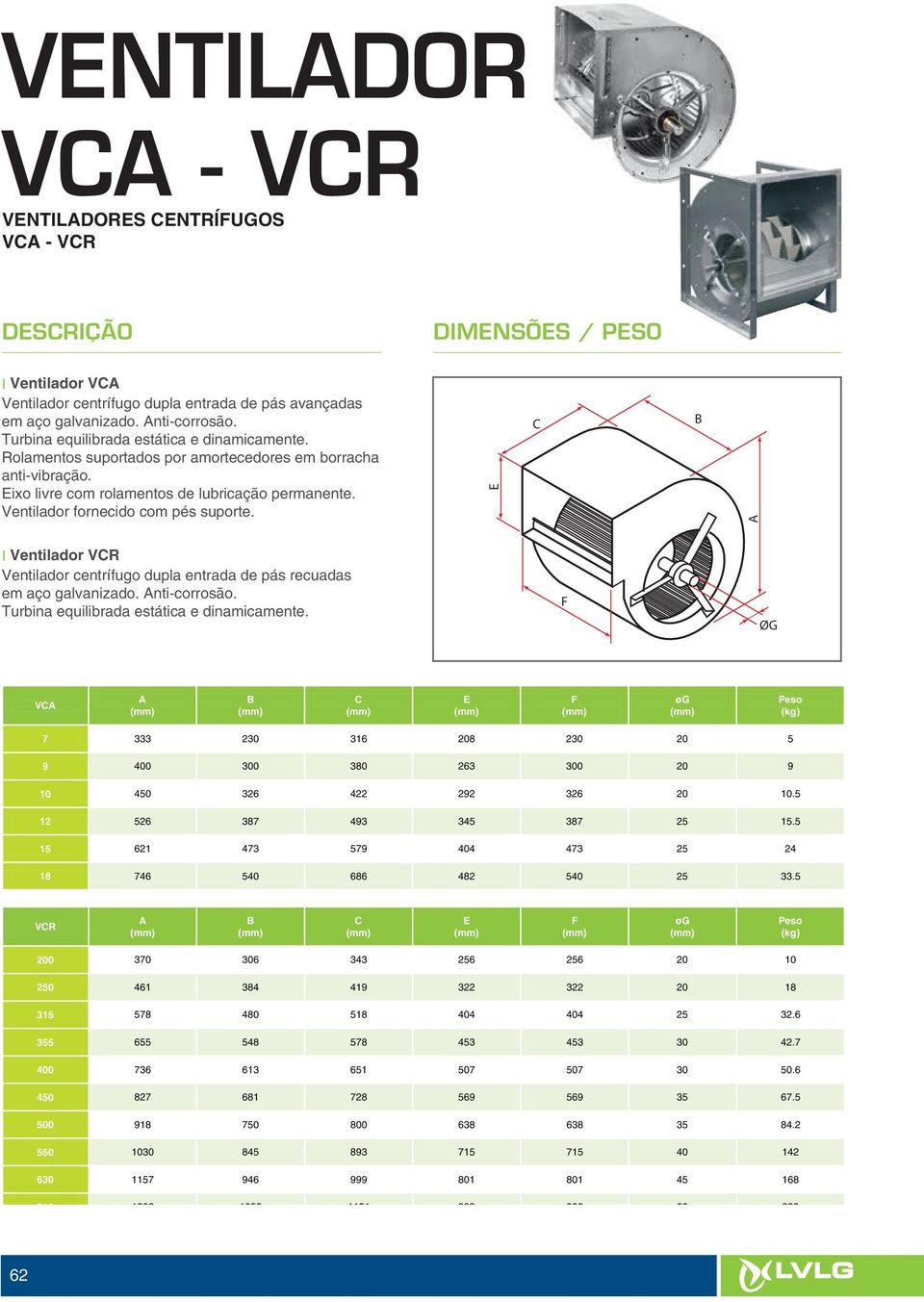 Ventilador fornecido com pés suporte. E C B A I Ventilador VCR Ventilador centrífugo dupla entrada de pás recuadas em aço galvanizado. Anti-corrosão. Turbina equilibrada estática e dinamicamente.