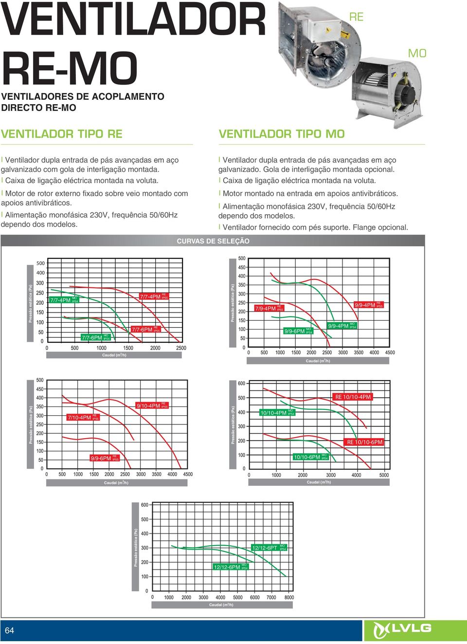 I Ventilador dupla entrada de pás avançadas em aço galvanizado. Gola de interligação montada opcional. I Caixa de ligação eléctrica montada na voluta.