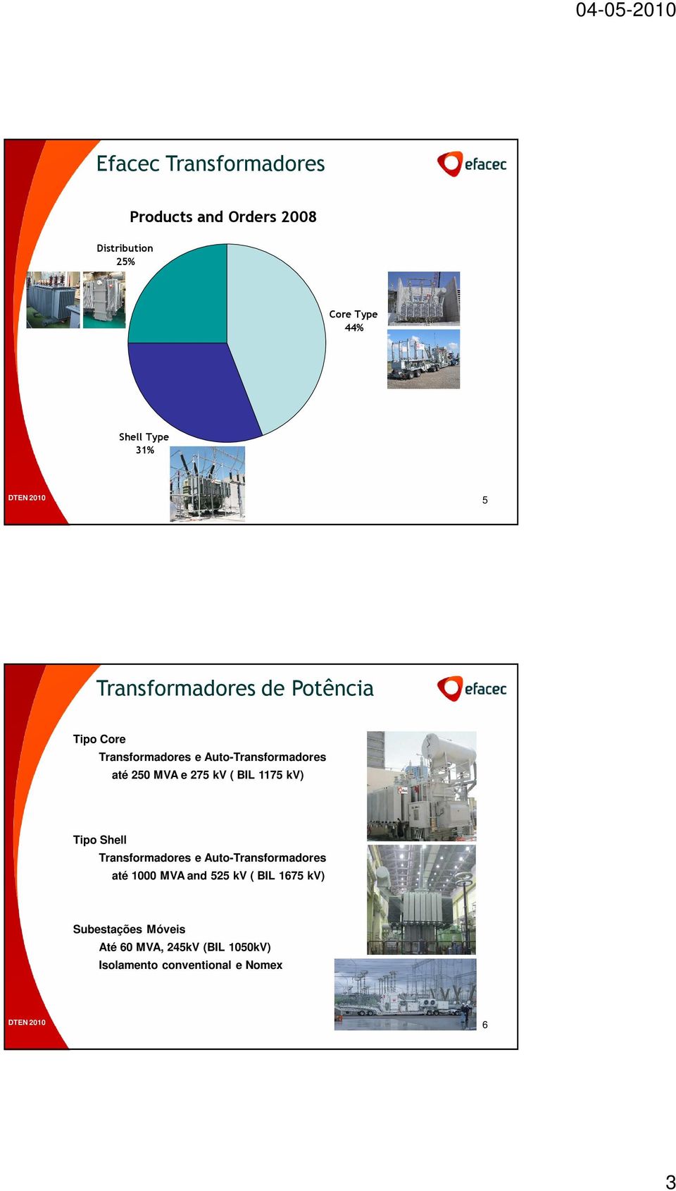 275 kv ( BIL 1175 kv) Tipo Shell Transformadores e Auto-Transformadores até 1000 MVA and 525 kv (