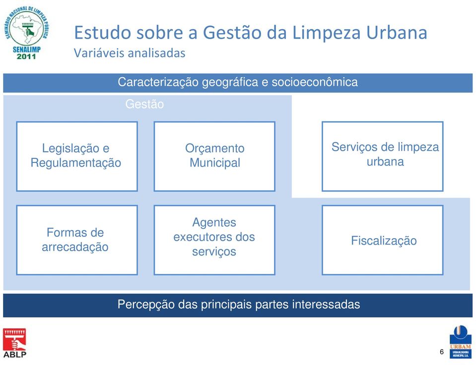 Regulamentação Orçamento Municipal Serviços de limpeza urbana Formas de