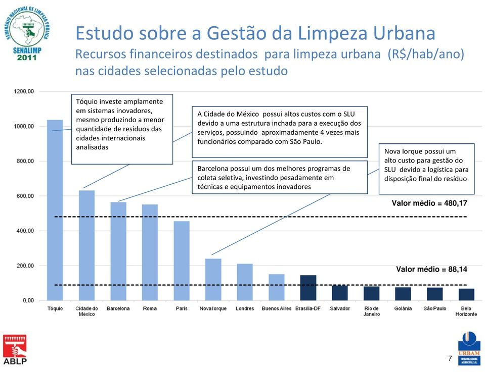 a execução dos serviços, possuindo aproximadamente 4 vezes mais funcionários comparado com São Paulo.