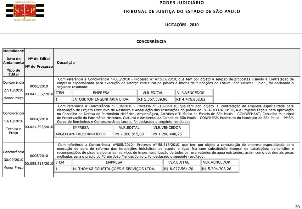 537/2010, que tem por objeto a seleção de propostas visando a Contratação de empresa especializada para execução de reforço estrutural de pilares e blocos de fundações do Fórum João Mendes Junior.