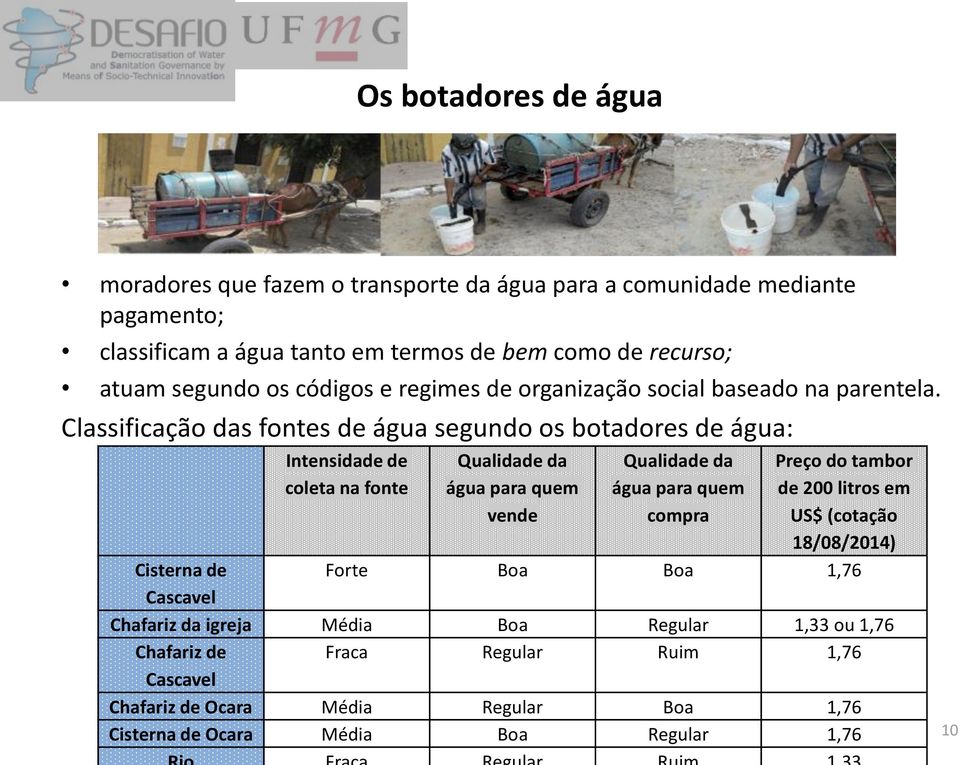 Classificação das fontes de água segundo os botadores de água: Intensidade de coleta na fonte Qualidade da água para quem vende Qualidade da água para quem compra Preço