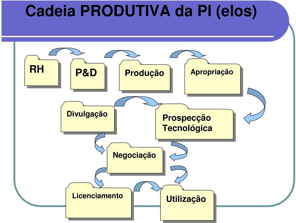 Divulgação Prospecção