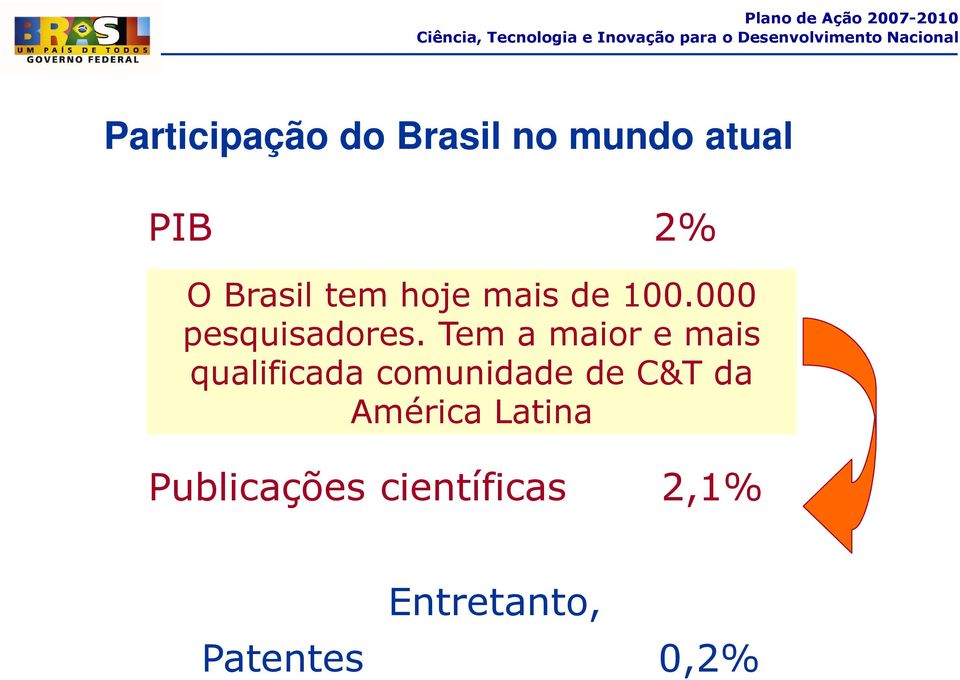 Brasil tem hoje mais de 100.000 pesquisadores.