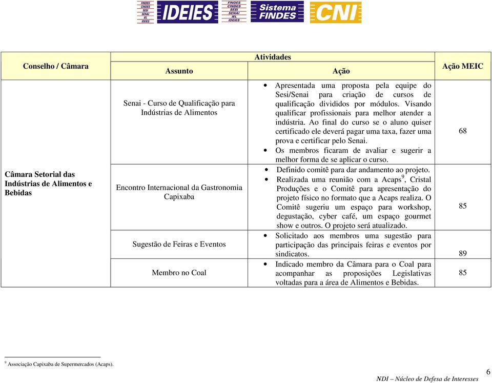 Visando qualificar profissionais para melhor atender a indústria. Ao final do curso se o aluno quiser certificado ele deverá pagar uma taxa, fazer uma 68 prova e certificar pelo Senai.